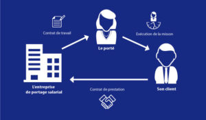 Portage salarial : Quels sont les avantages ?